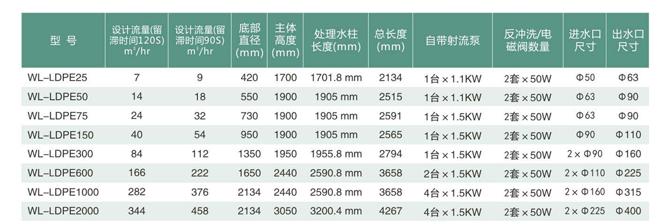 威浪仕维生系统中文画册单页_13.jpg 威浪仕维生系统中文画册单页_13.jpg