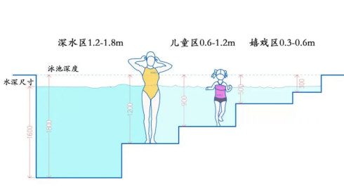 泳池深度.png 泳池深度.png
