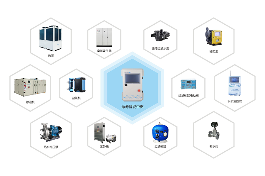 “智+”泳池控制系统 “智+”泳池控制系统
