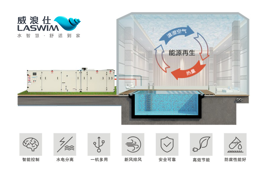 多功能除湿热泵 多功能除湿热泵