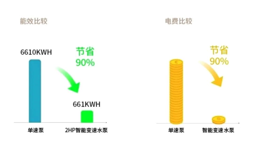 能耗对比 能耗对比