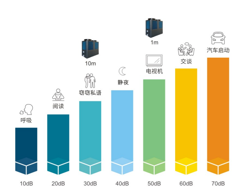 全直流变频热泵