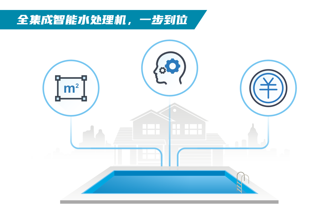 全集成智能水处理机，一步到位