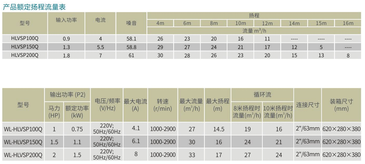 HLVSP水泵参数表.png
