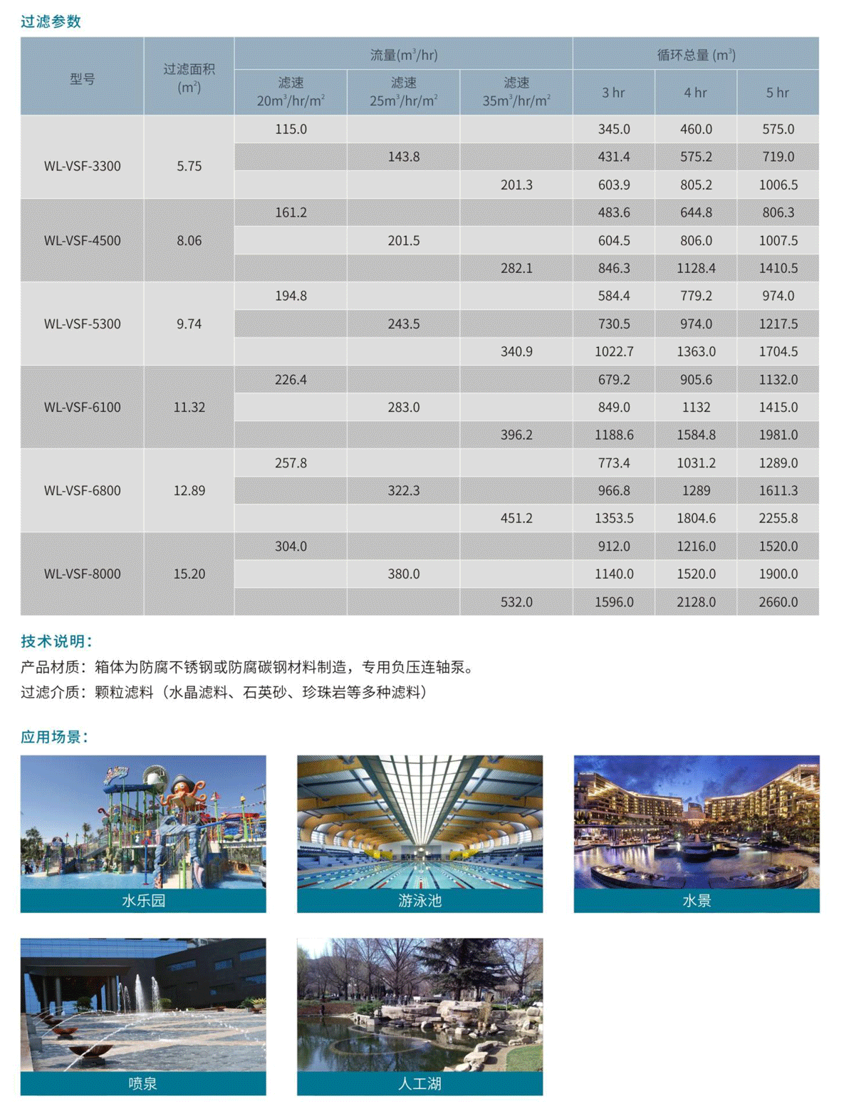 负压过滤器参数表.png 负压过滤器参数表.png
