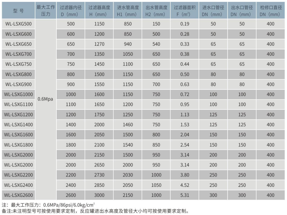 WL-LSXG立式不锈钢活性炭吸附罐