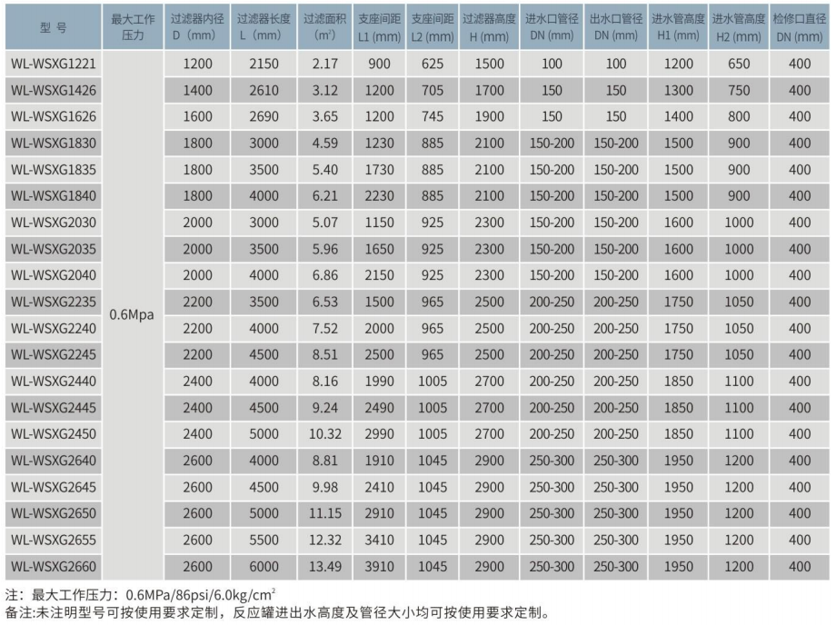 WL-WSXG不锈钢卧式活性炭吸附罐 WL-WSXG不锈钢卧式活性炭吸附罐