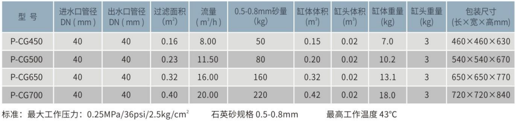 P-CG侧出式塑胶石英砂过滤器 P-CG侧出式塑胶石英砂过滤器