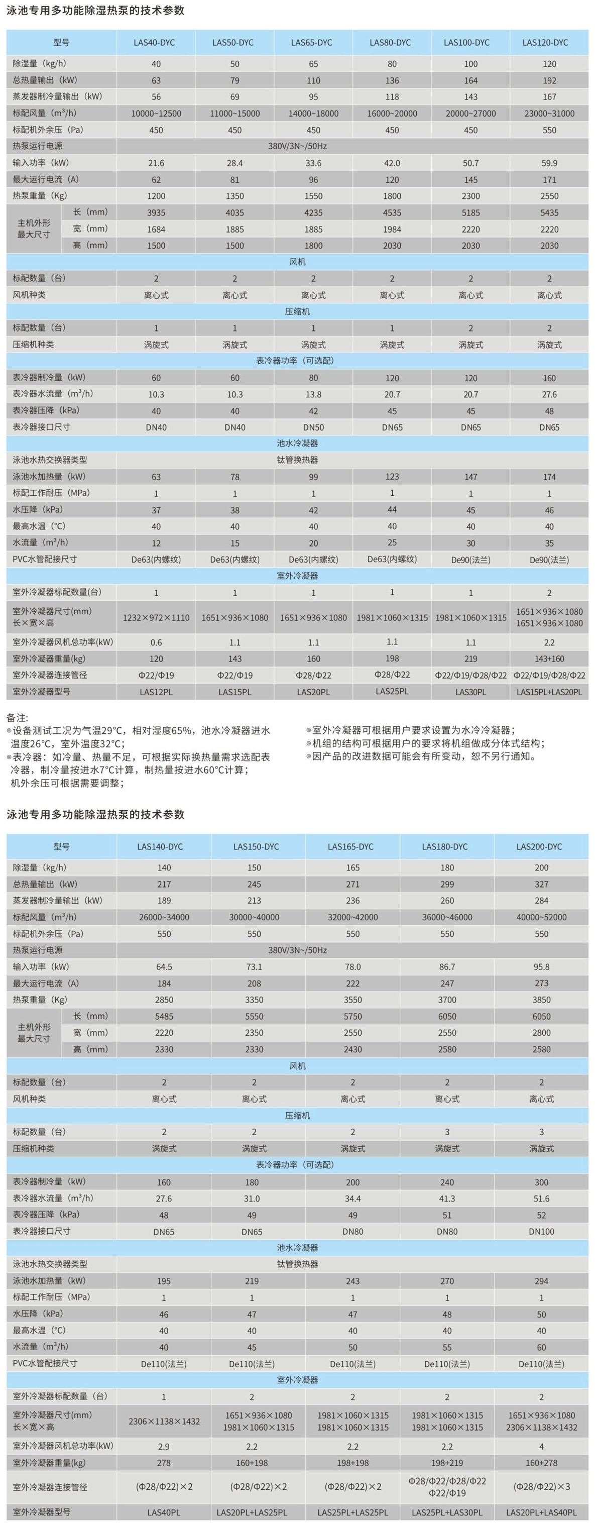泳池专用多功能除湿热泵.png 泳池专用多功能除湿热泵.png