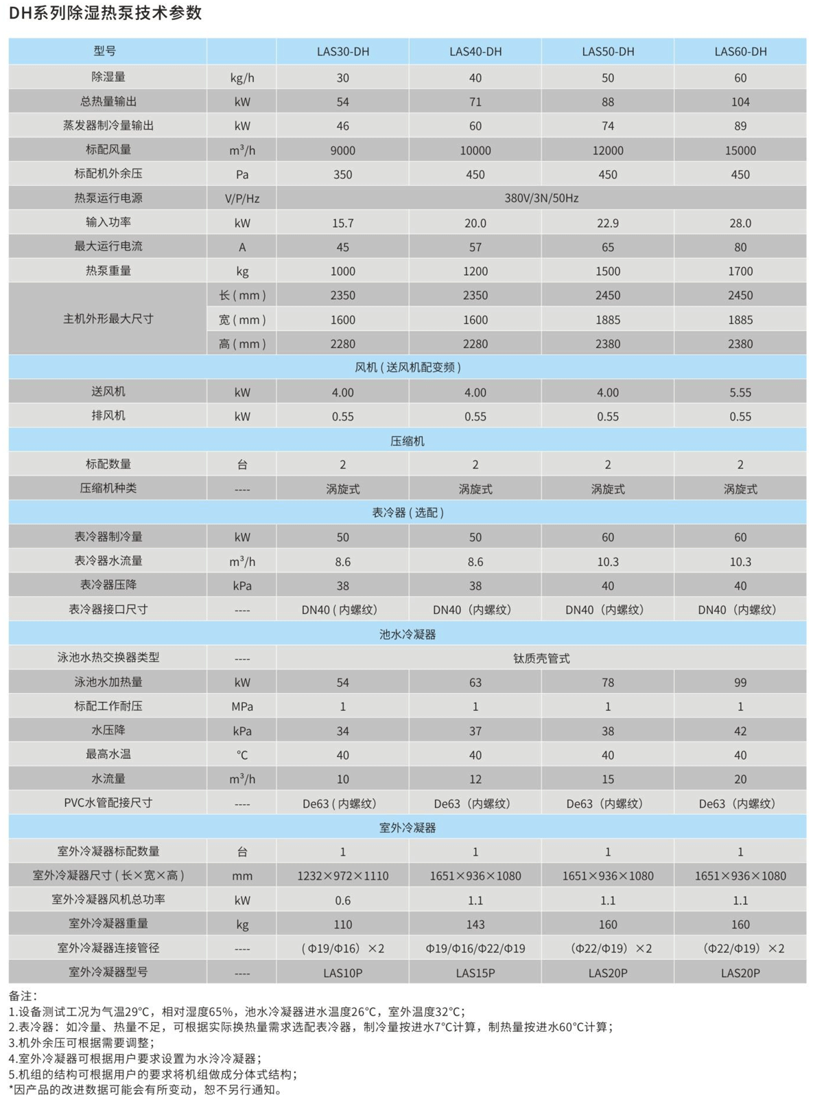 DH系列除湿热泵.png DH系列除湿热泵.png