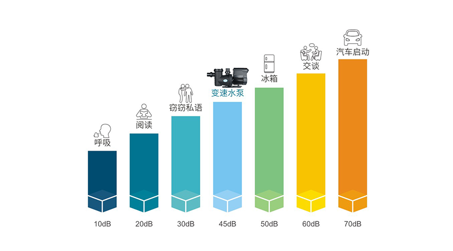 智能变速水泵 智能变速水泵
