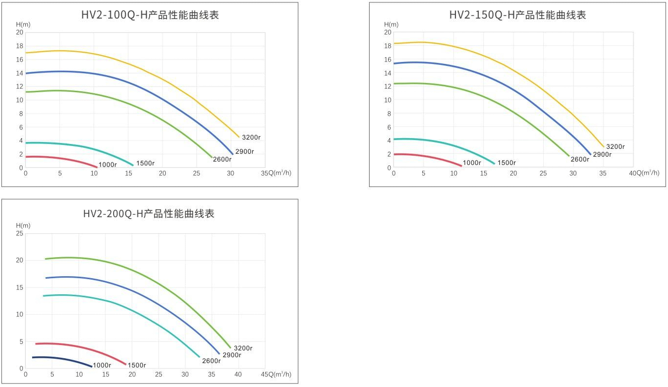 威浪仕-HV2智能变速水泵-曲线表.png 威浪仕-HV2智能变速水泵-曲线表.png