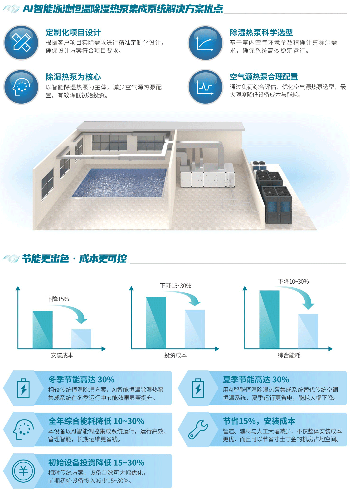 AI智能泳池恒温除湿热泵集成系统-详情介绍